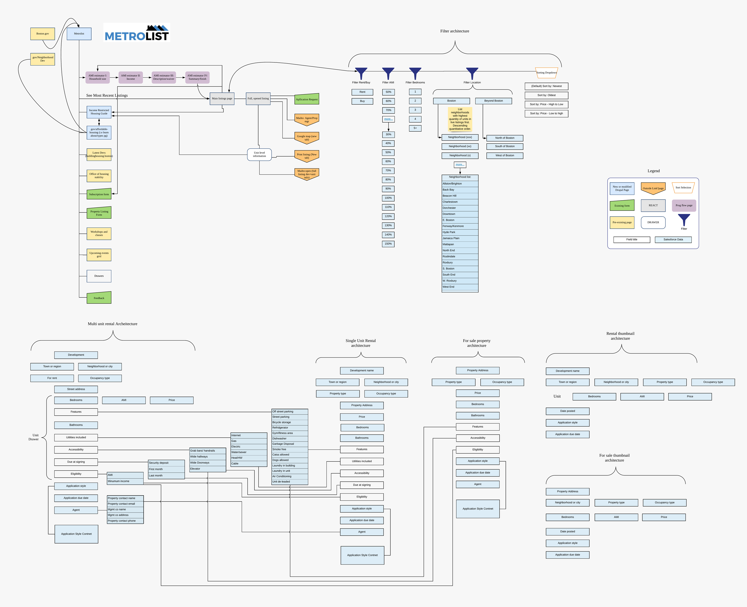 Metrolist-Sitemap_f7