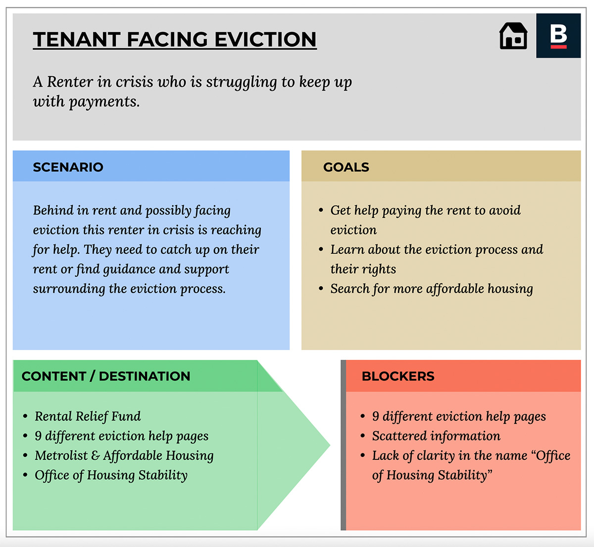 Eviction_User_Profile