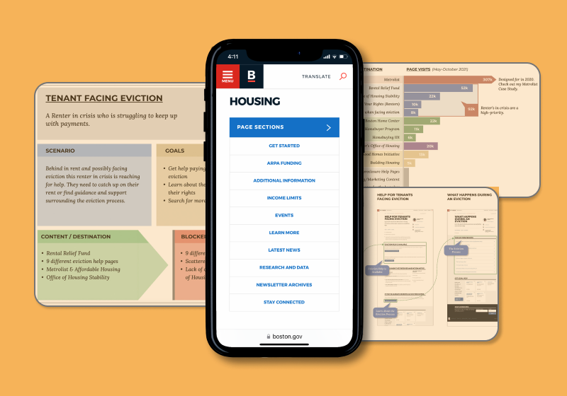 OFFICE OF HOUSING - CITY OF BOSTON